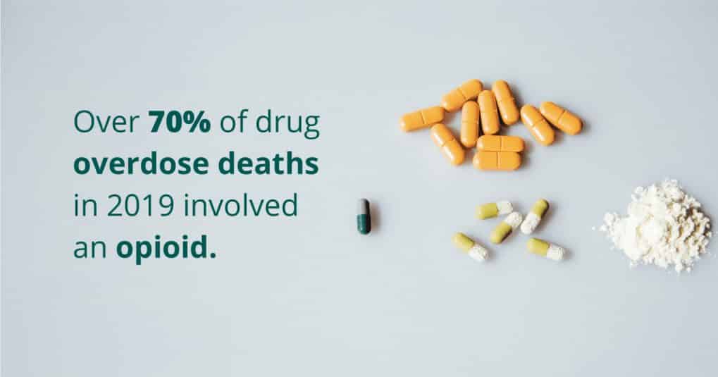 Over 70% of drug overdose deaths in 2019 involved an opioid.