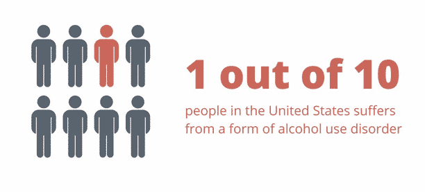 1 out of 10 people in the united states suffers from a form of alcohol use disorder