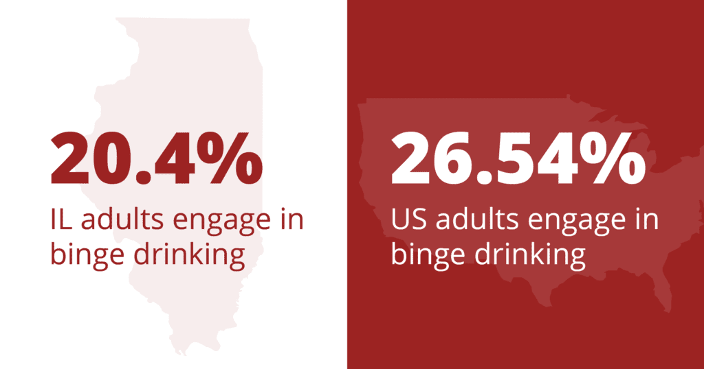 Drug and Alcohol Rehab and Detox in Galesburg, IL