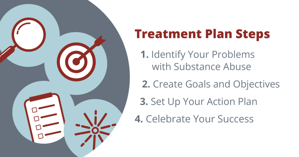 treatment plan steps 

identify your problems with substance abuse

create goals and objectives

set up your action plan

celebrate your success