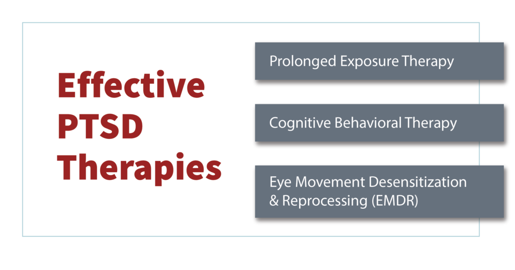 Representation of the three best therapies for PTSD treatment