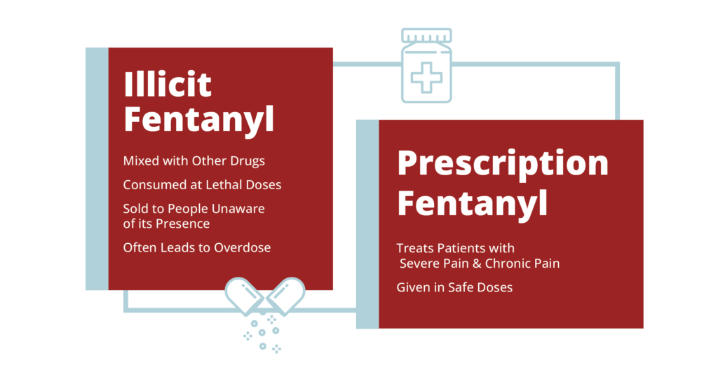 graphic representation of differences between illicit and prescription fentanyl
what is fentanyl