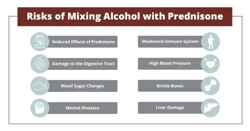 Picture showing the side effects of drinking alcohol with prednisone
Alcohol When on Prednisone