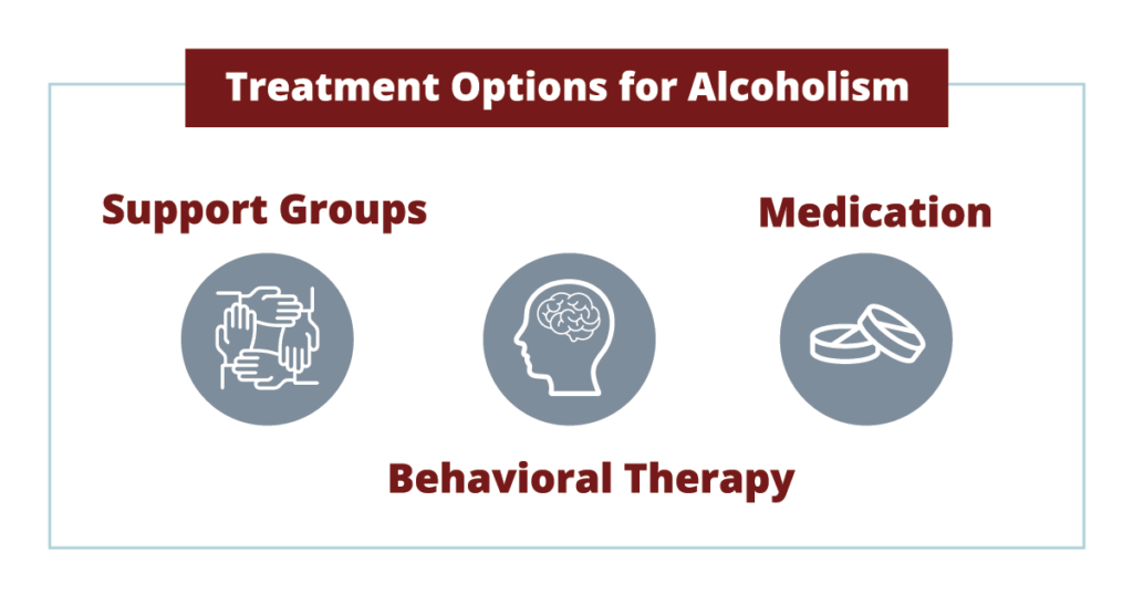 alcohol abuse treatment Options