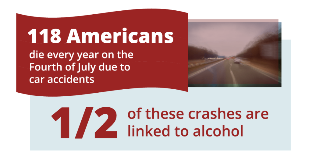 Picture showing the number of Americans who die every year on the 4th of July due to drunk driving Fourth of July Sober
