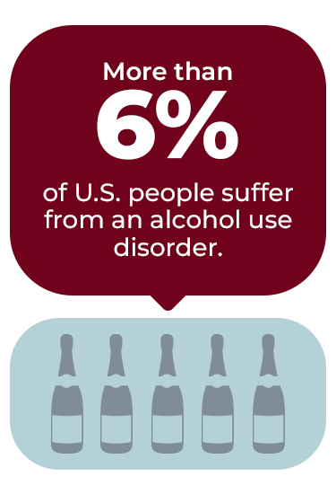 Picture showing stats of alcohol abuse in the U.S.
