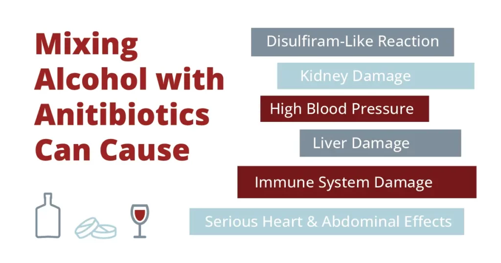 Image explaining why shouldn’t be alcohol used with antibiotics
