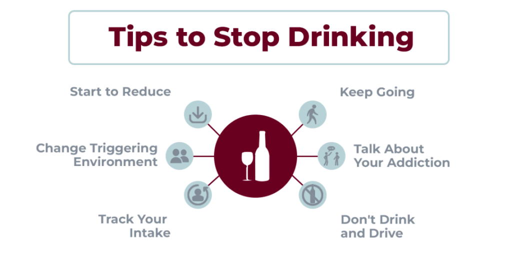 Image explaining the tips to stop drinking safely
