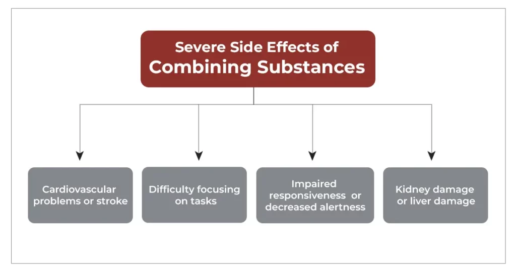 graphics displaying severe side effects of combining substances