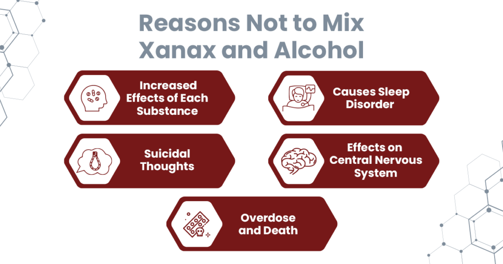 The graphic explains the reasons why not to mix Xanax with alcohol.