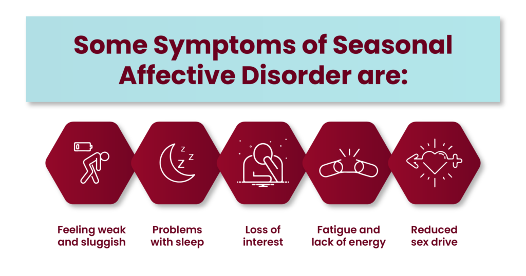 Graphic showing the symptoms of seasonal affective disorder