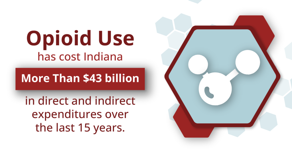 Graphic showing the amount of money opioid use has cost Indiana in the past 15 years
