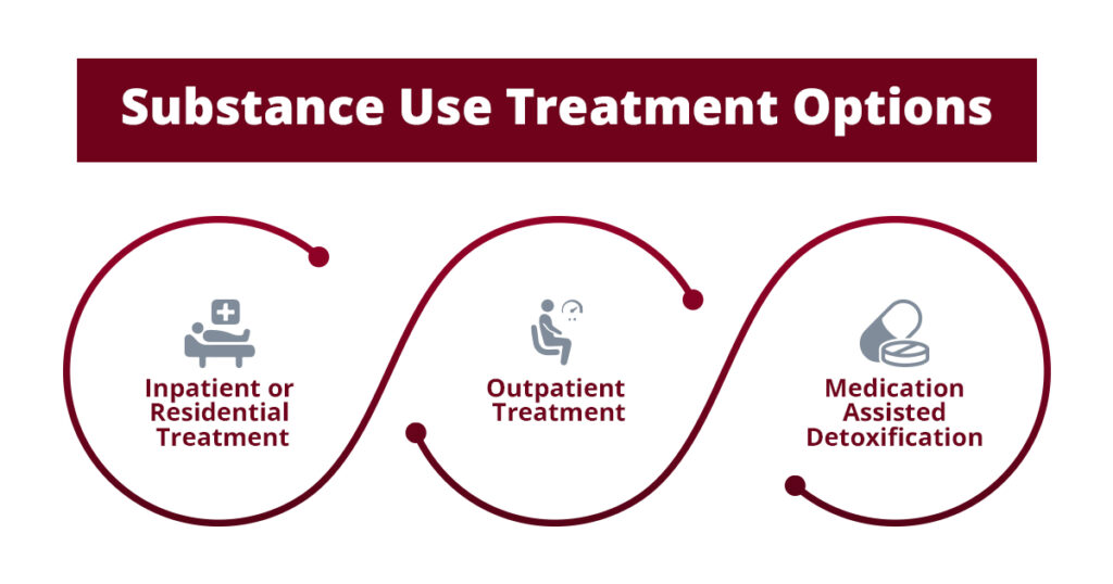 Graphic explaining substance use disorder treatments.
