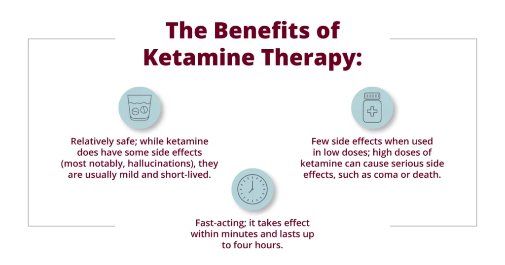 The graphic explains the benefits of ketamine therapy for depression..
