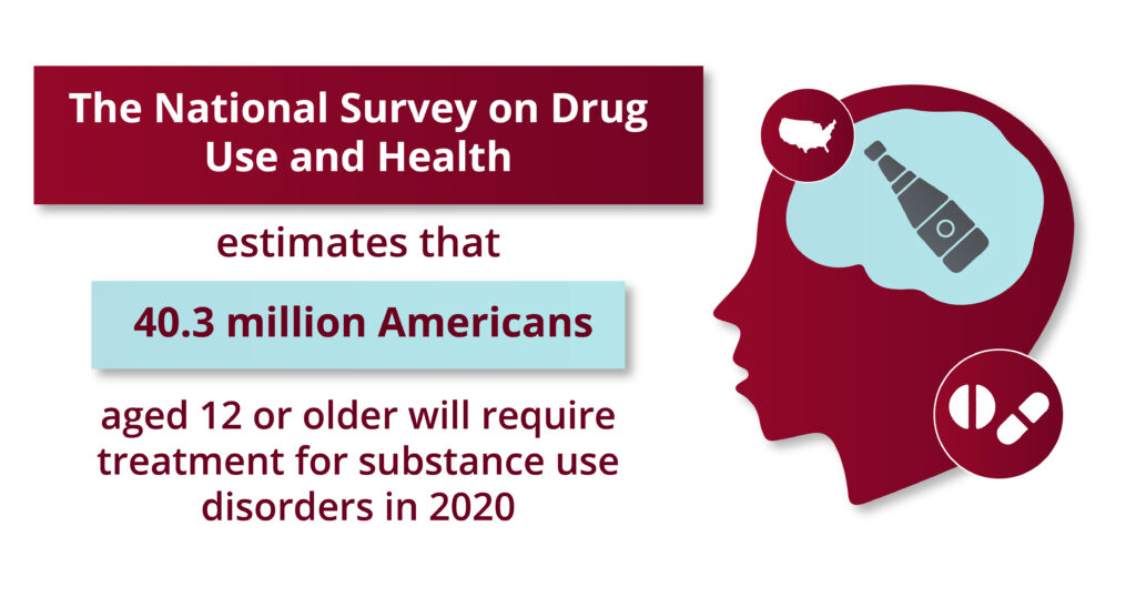 Image showing how many people experience substances abuse in the United States of America
