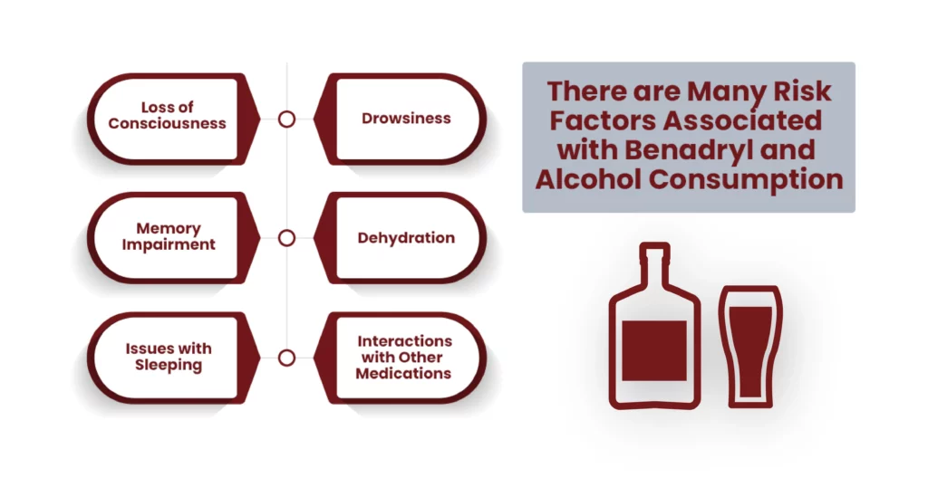 Picture showing the risks of mixing Benadryl with alcohol