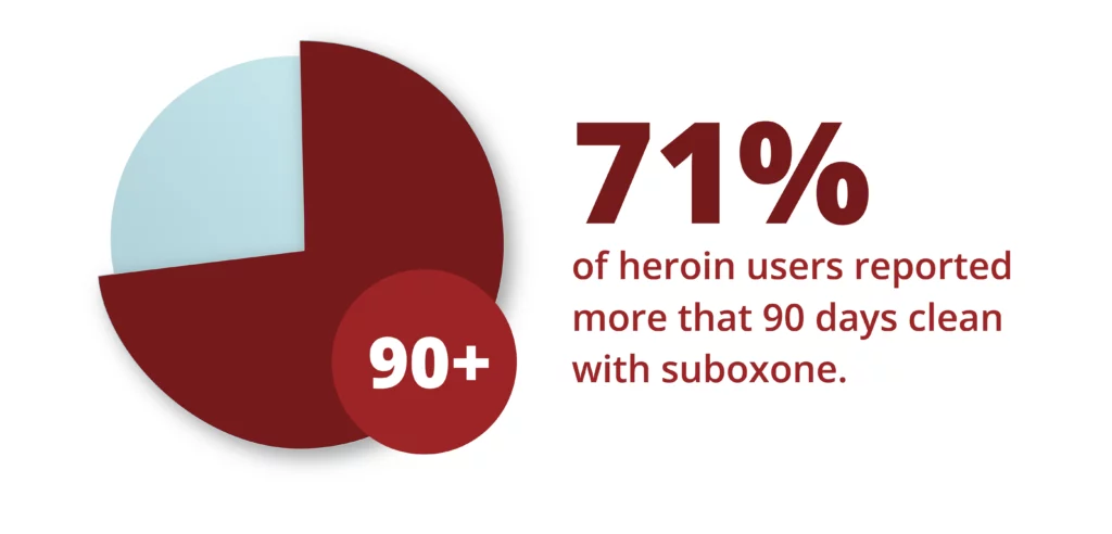 heroin user statistics