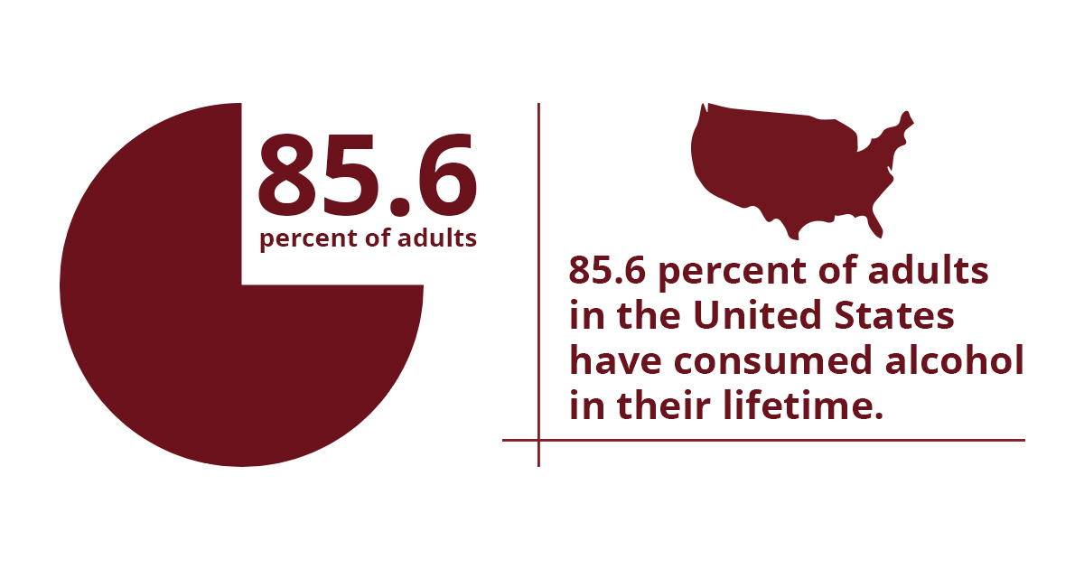 85.6 percent of the adults (people over 18 years old) in the United States have consumed alcohol in their lifetime
