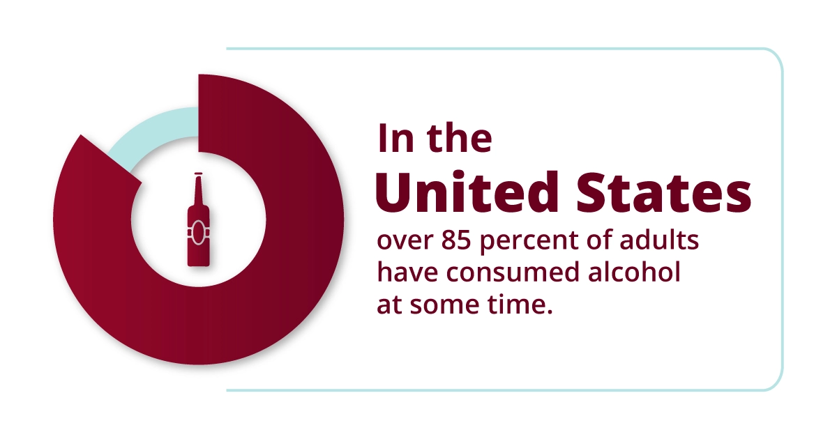 Graphic showing the effects of alcohol
