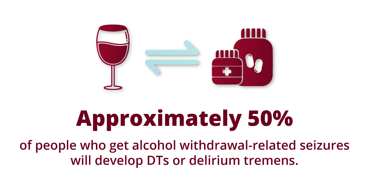 Alcohol Withdrawal Symptoms