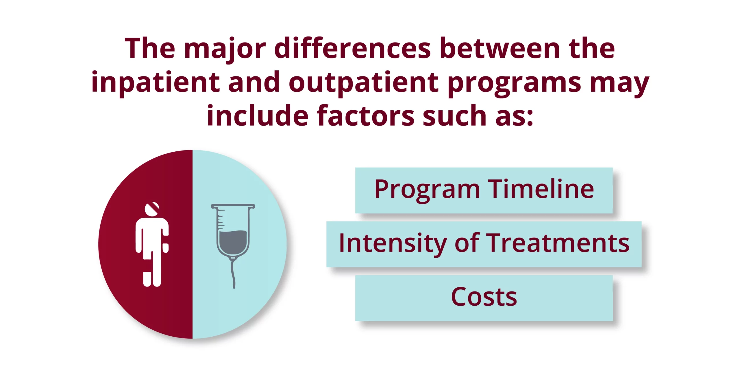 the differences between inpatient and outpatient programs