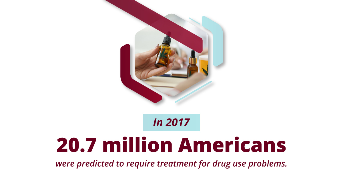 in 2017 20.7 million americans were predicted to require treatment for drug abuse problems