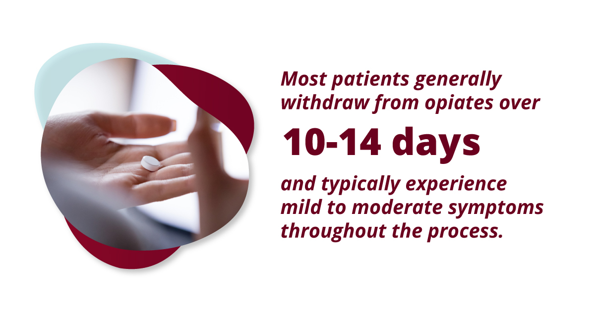 Most patients generally detox from opiates over 10-14 days and typically experience mild to moderate symptoms throughout the process. 