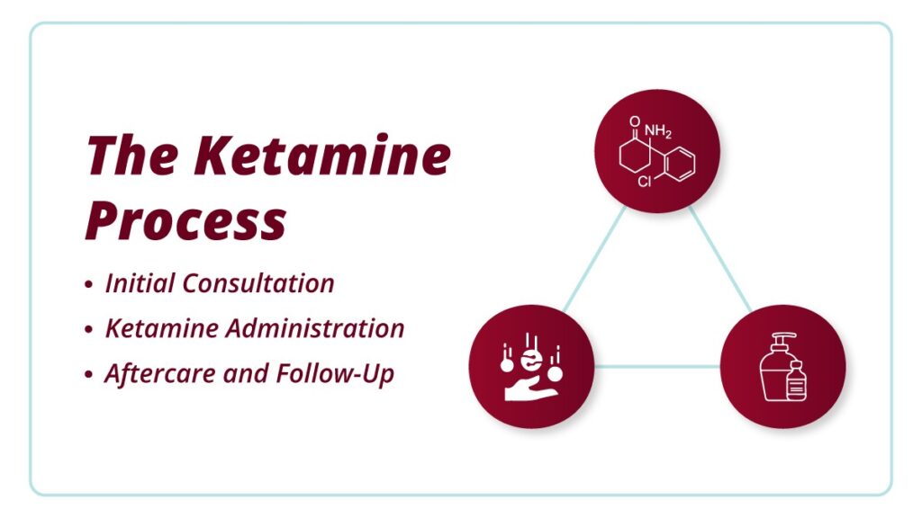 The easiest way to find ketamine therapy near you is to ask your doctor. After an initial consultation, you are ready to begin therapy.
