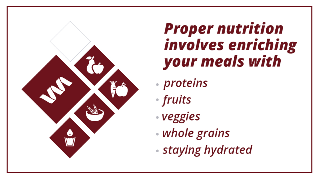 Graphic displaying the proper nutrition for addiction recovery