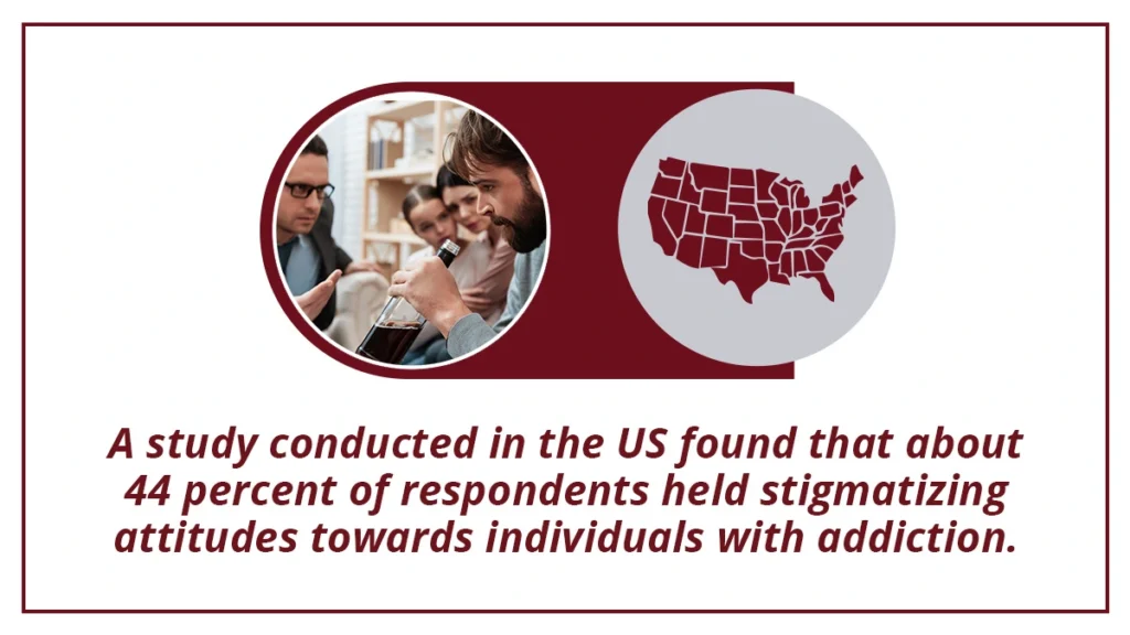 A study conducted in the US found that about 44 percent of respondents held stigmatizing attitudes towards individuals with addiction.