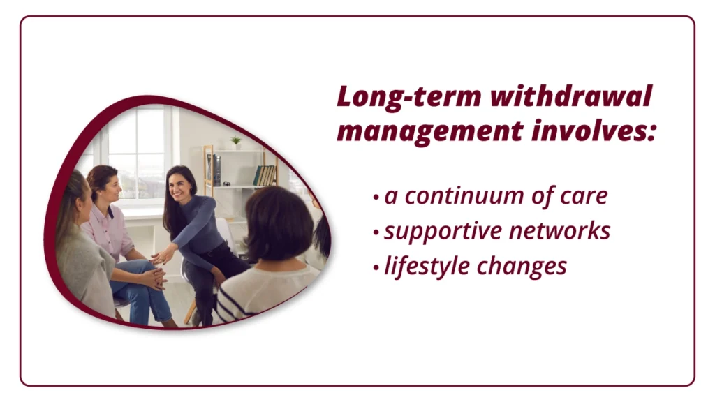 Image of women sitting in a circle during a support group meeting. Graphic explains the keys of long-term withdrawal management.