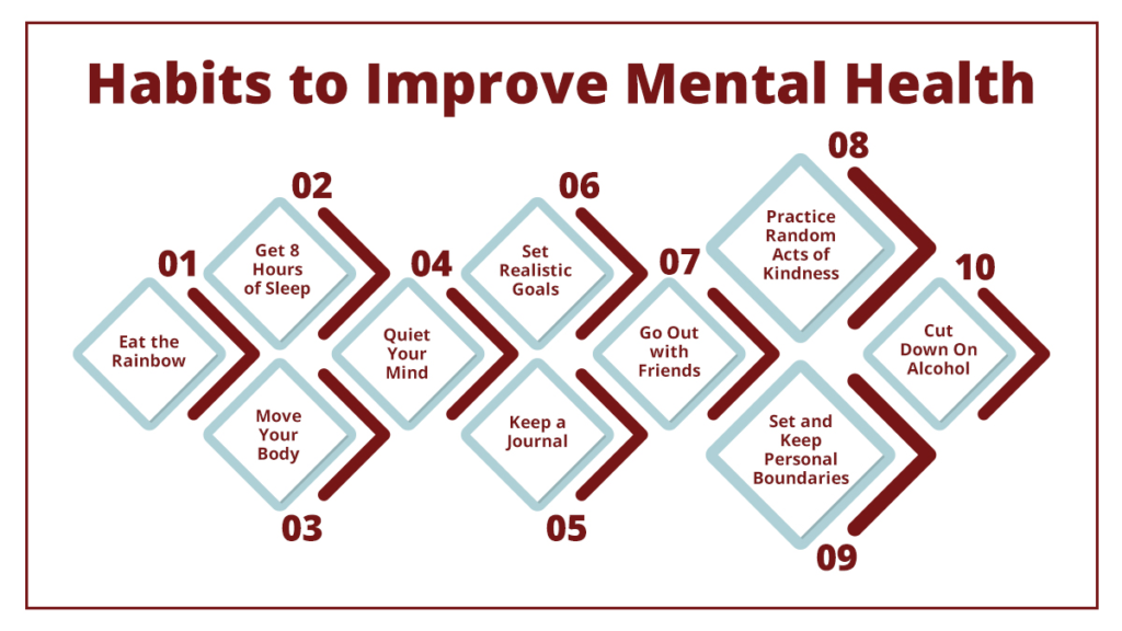 Graphic outlines 10 tips for improving mental health.