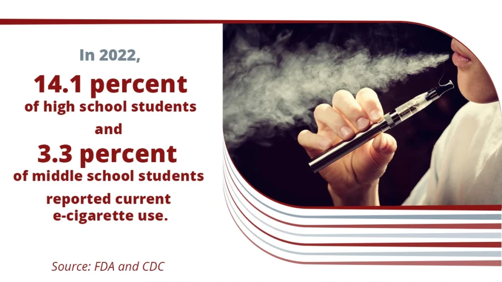 A teenager vaping. Text explains 14.1 percent of high school students and 3.3 percent of middle school students reported e-cigarette use. 