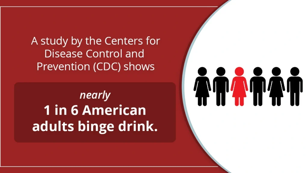 Graphic highlighting 1 in 6 figures. A study by the CDC shows that nearly 1 in 6 American adults binge drink.