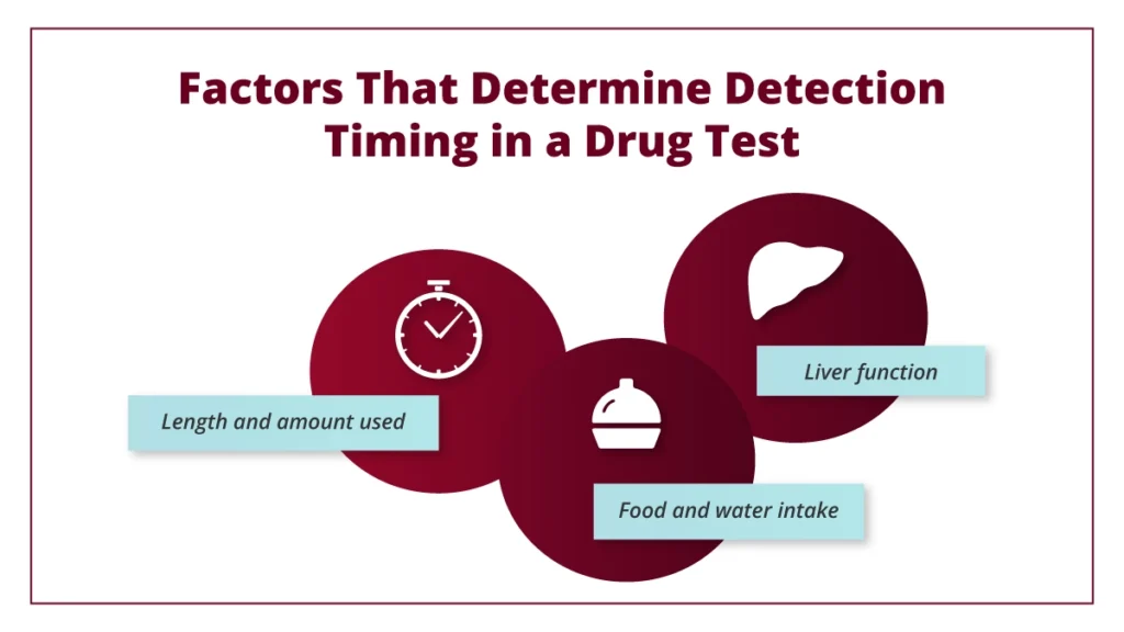 Red graphics on a white background symbolizing how long crack cocaine can be detected on different drug tests.