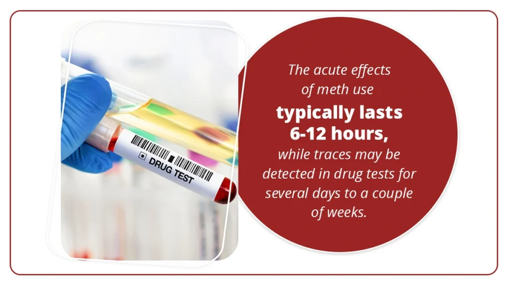 Blue gloved hand holding a vial labeled, drug test. White text on a red background explains how long the acute effects of meth last. 