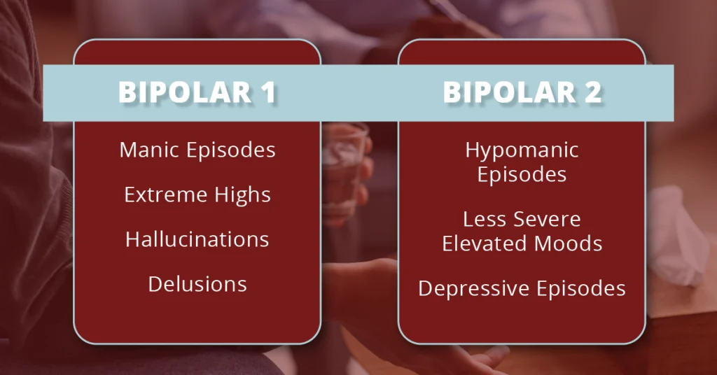 Split screen displaying: Bipolar I: Manic highs and depressive lows. Bipolar II: Hypomania and severe depression. 