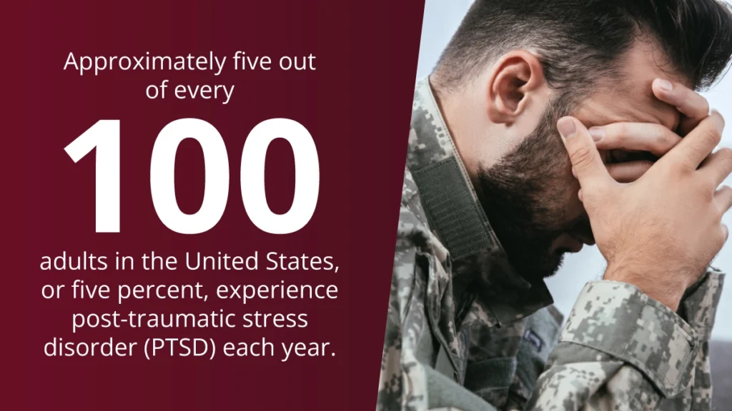 Man in army fatigues holding his face in his hands. Five out of every 100 adults experience post-traumatic stress disorder (PTSD) each year.
